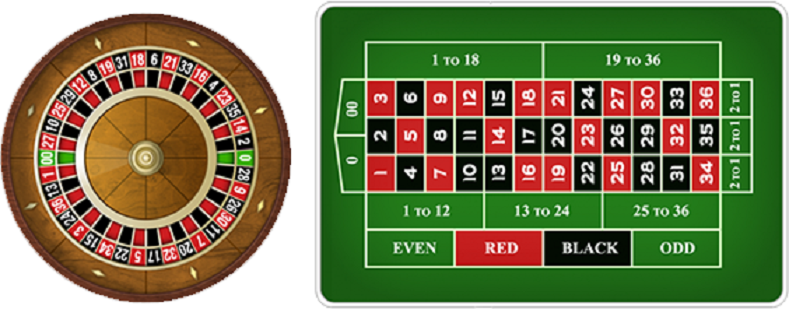 Bí Quyết Chơi Cá Cược Roulette Tại IWIN Club Hiệu Quả Cao