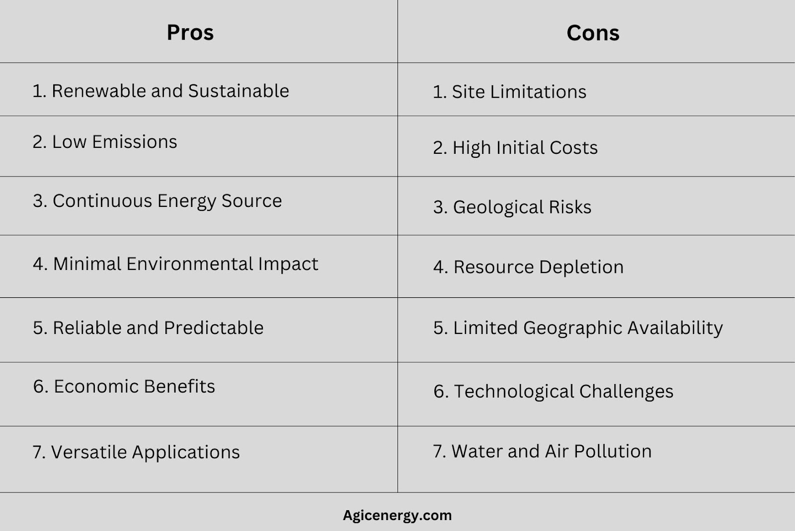 What Are the Pros And Cons Of Geothermal Energy