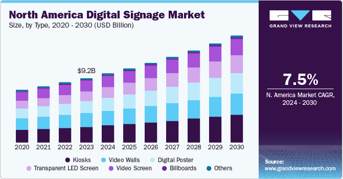 digital signage statistics