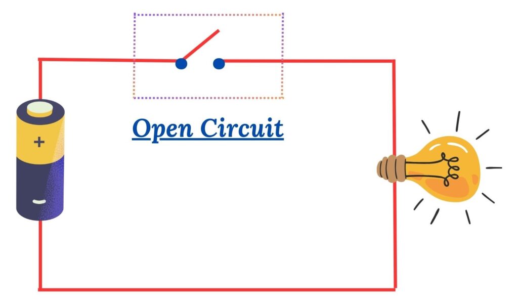 Open Circuit Diagram