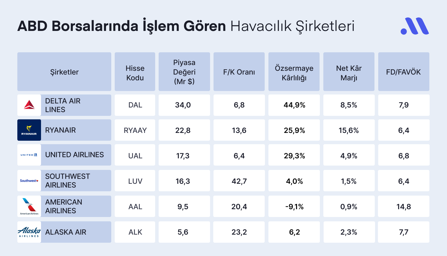 Havacılık Sektörünün Favori Hisseleri