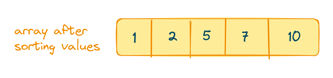 Sort the arrays