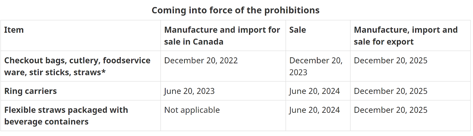 Canada's plastics ban should include beverage containers