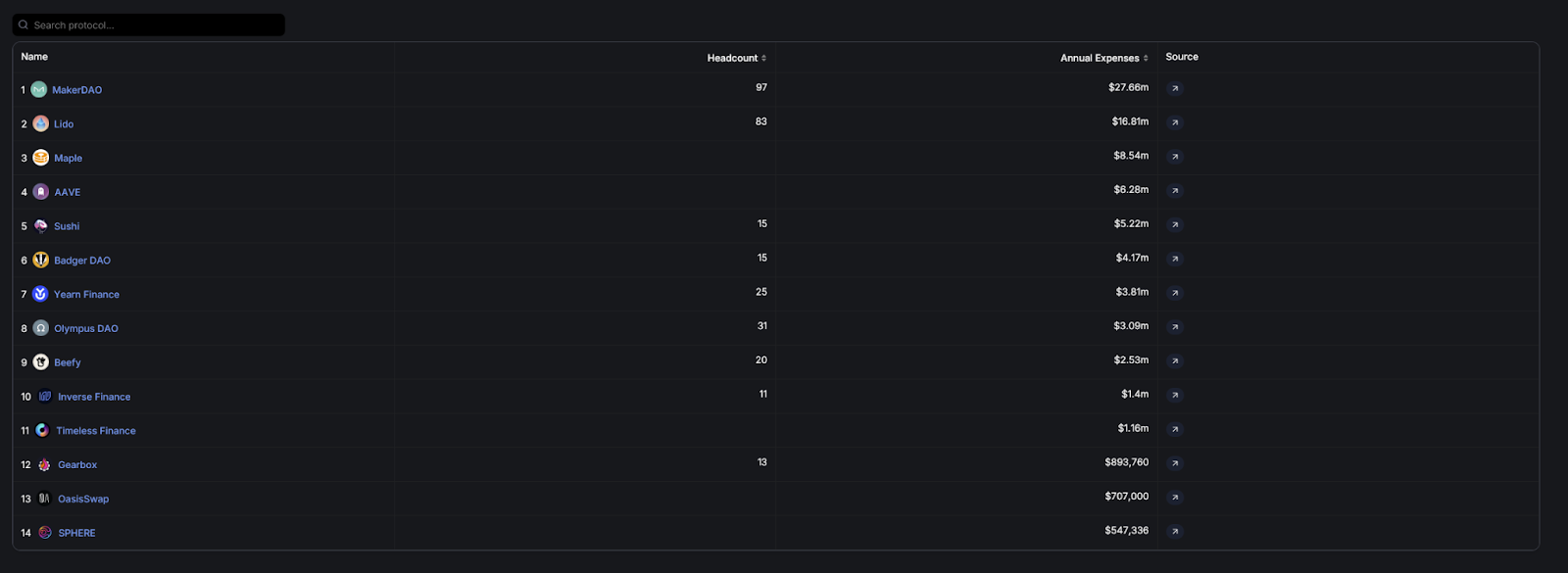 defillama protocol expenses