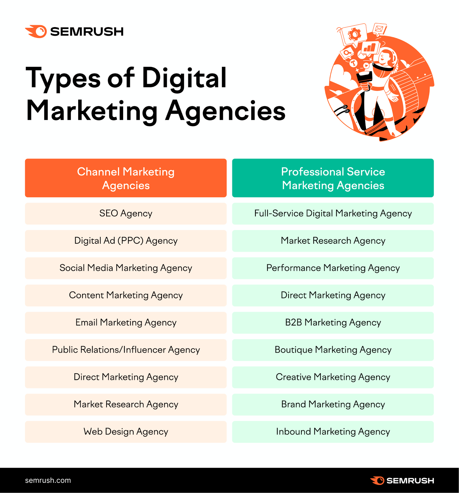 What is Digital Marketing Agency? Unveil the Digital Power