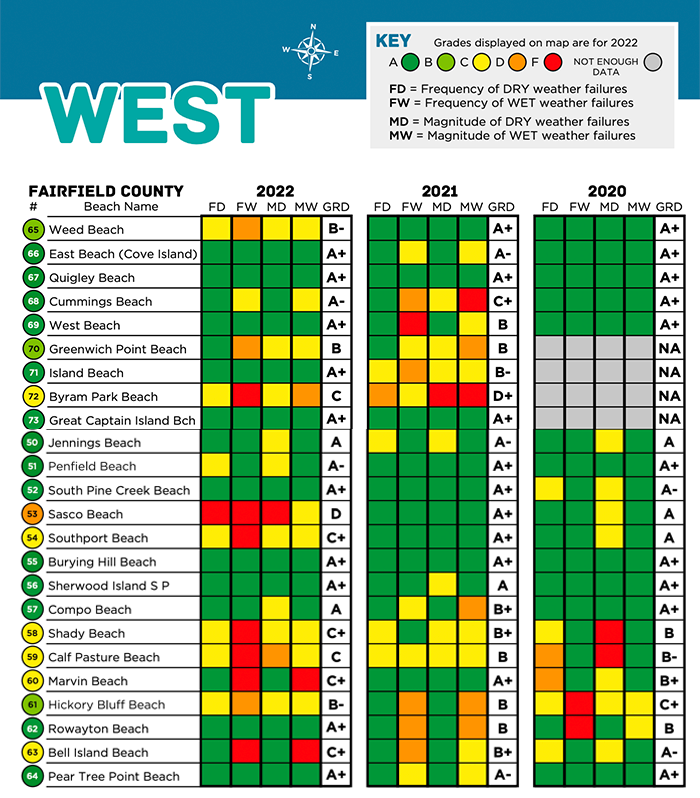 A graphic showing water quality grades in southwest Connecticut