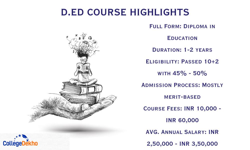 D.Ed Course Important Facts
