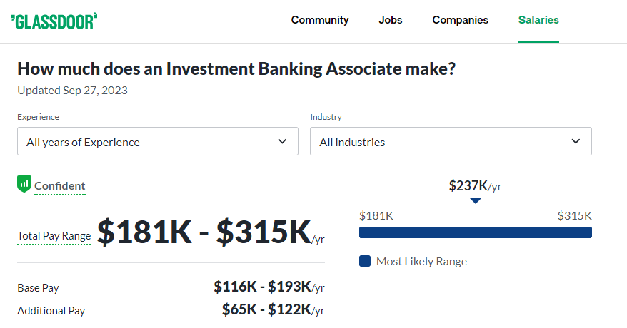 Investment Banking Associate Salary at Morgan Stanley -Glassdoor