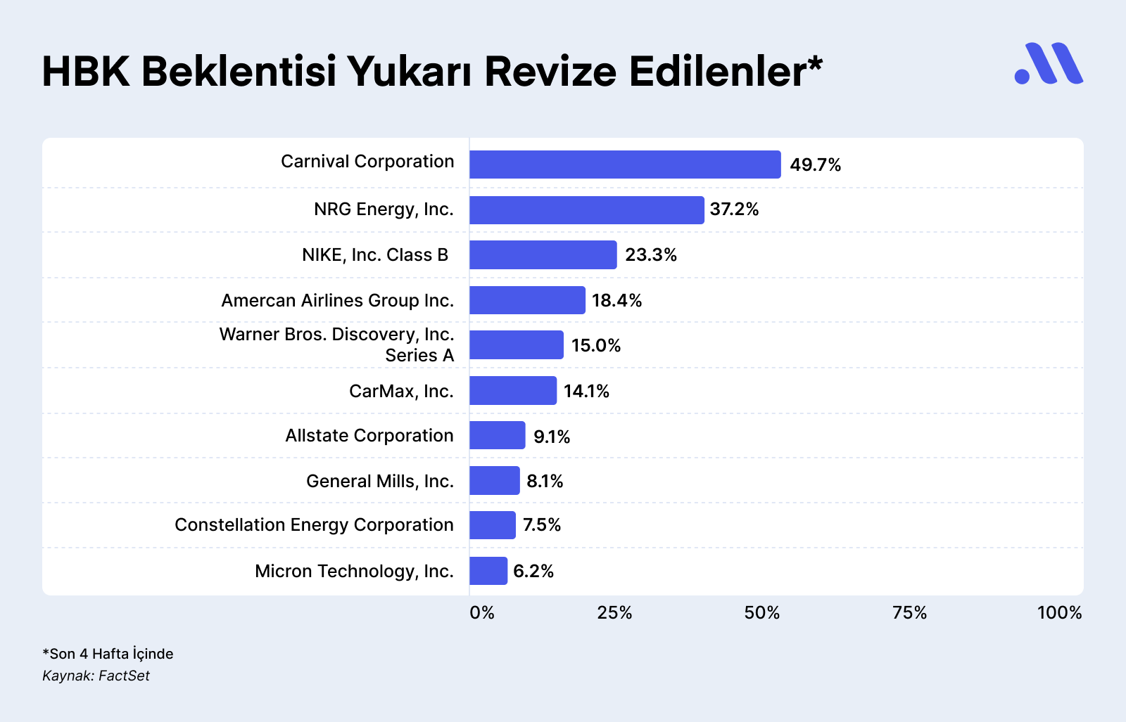 ABD Borsalarında Bilançolar Bu Hafta Başlıyor! Ne Beklenmeli?