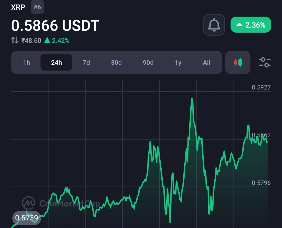 $147 Billion worth of XRP transactions to crypto exchanges (Partial Payments Attack) 2