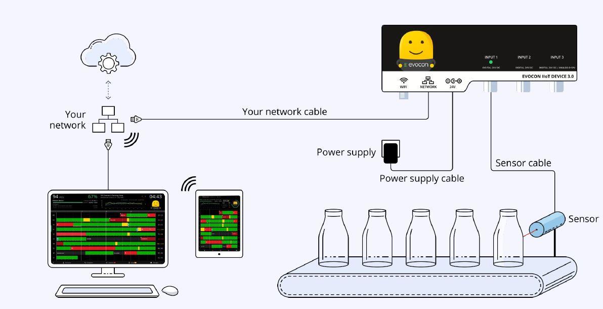 A diagram of a product line

Description automatically generated with medium confidence