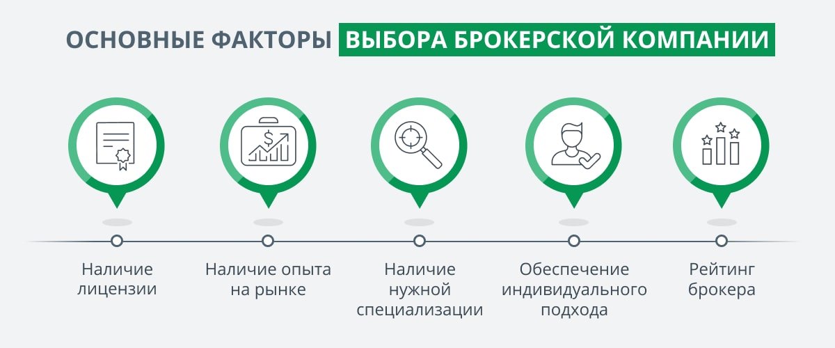 выбор брокера