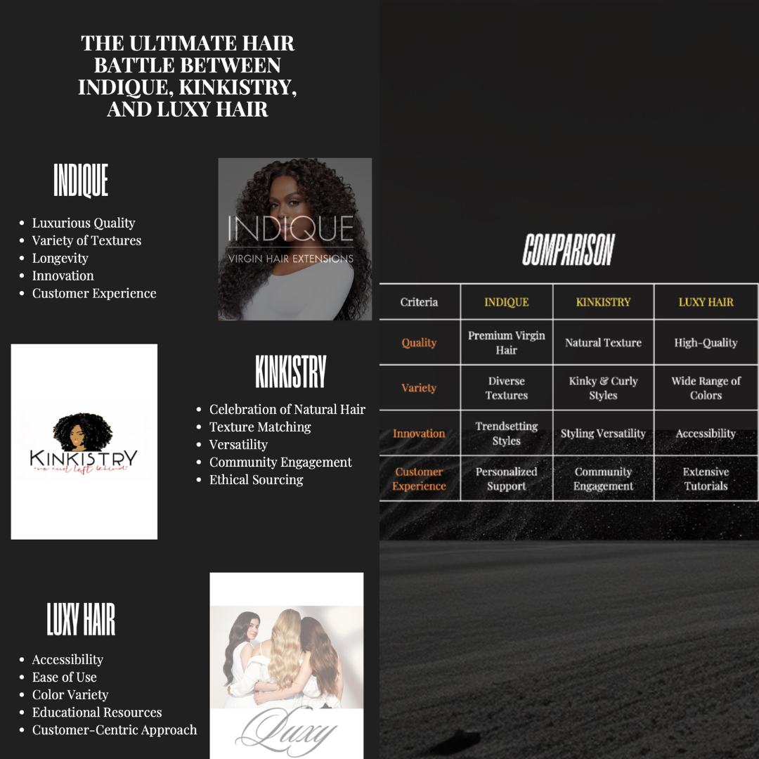comparison of hair extension brands