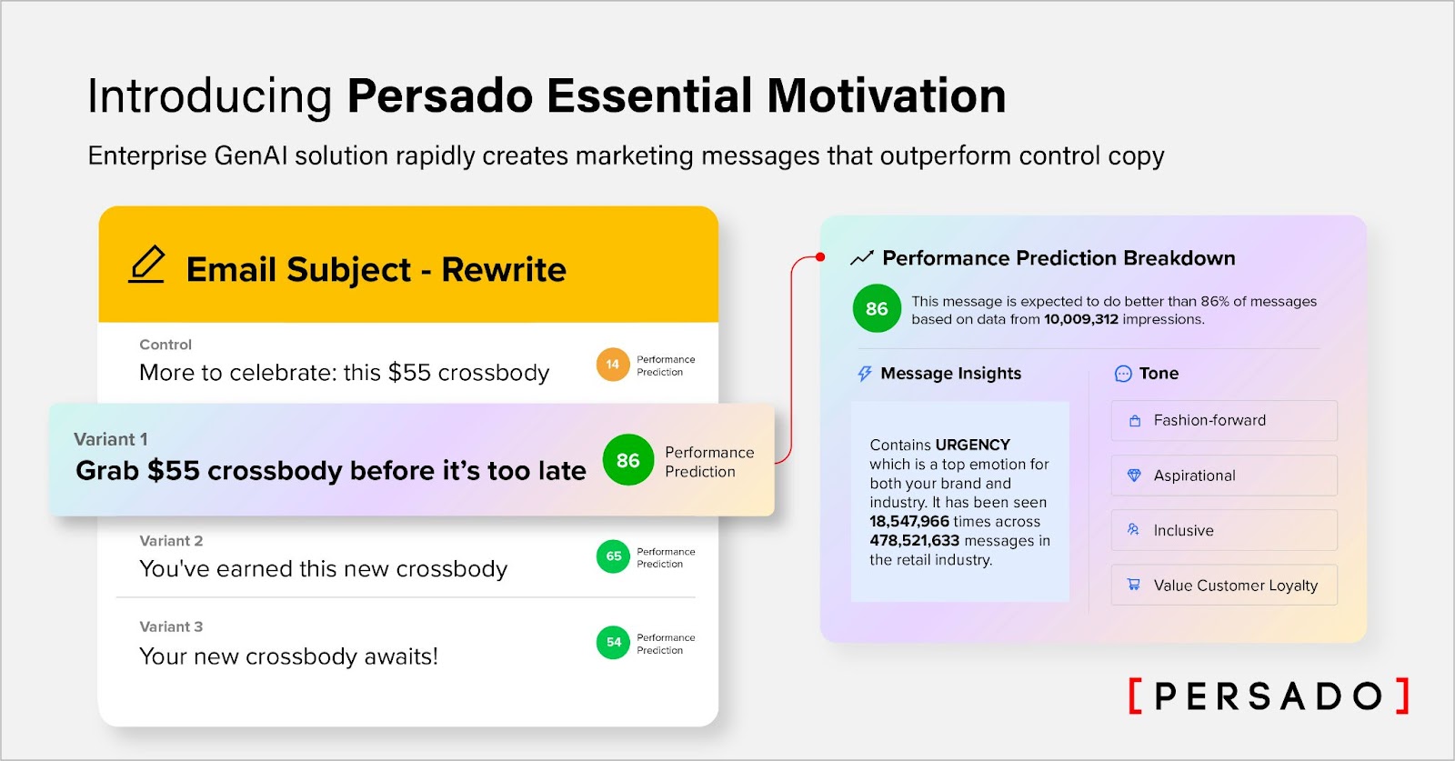 Persado Essential Motivation is a self-service Generative AI for text that allows marketing teams to select campaign language with the highest predicted performance.