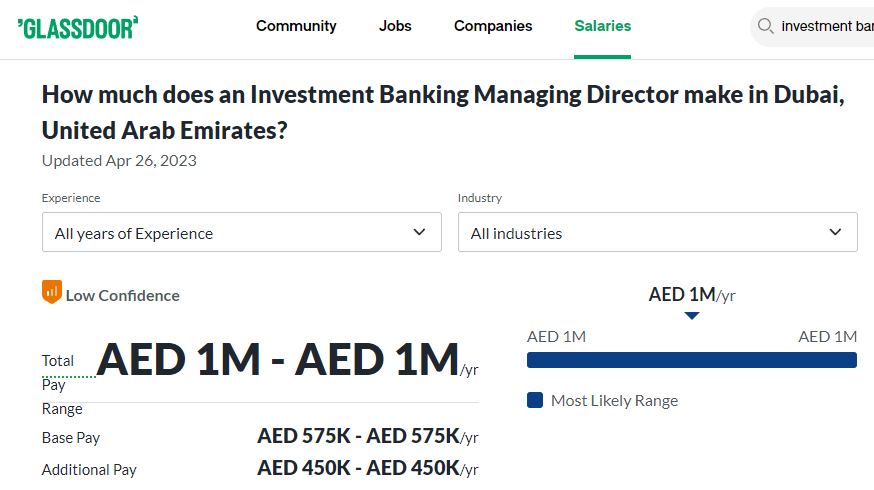 Investment Banker Managing Director Salary in Dubai -Glassdoor 