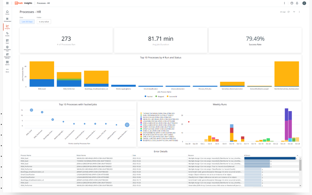 Tracking Automation Performance