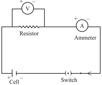 What is a circuit diagram? Draw the labeled diagram of an electric circuit  comprising of a cell, a resistor, an ammeter, a voltmeter and a closed  switch or closed plug key. Which