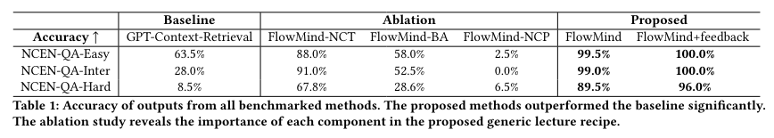 JP Morgan AI Research Introduces FlowMind: A Novel Machine Learning Approach that Leverages the Capabilities of LLMs such as GPT to Create an Automatic Workflow Generation System