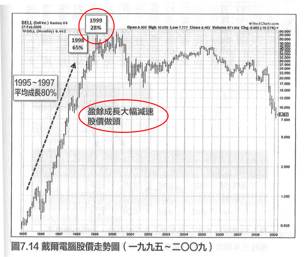 已經上桌的成果