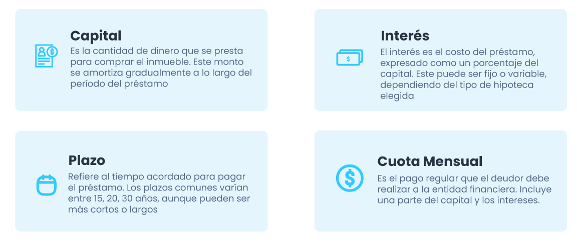 Componentes de una Hipoteca en Puerto Rico-Kiwi CréditoCapitalEs la cantidad de dinero que se presta para comprar el inmueble. Este monto se amortiza gradualmente a lo largo del período del préstamo.InterésEl interés es el costo del préstamo, expresado como un porcentaje del capital. Este puede ser fijo o variable, dependiendo del tipo de hipoteca elegida.PlazoRefiere al tiempo acordado para pagar el préstamo. Los plazos comunes varían entre 15, 20, 30 años, aunque pueden ser más cortos o largos.Cuota MensualEs el pago regular que el deudor debe realizar a la entidad financiera. Incluye una parte del capital y los intereses.