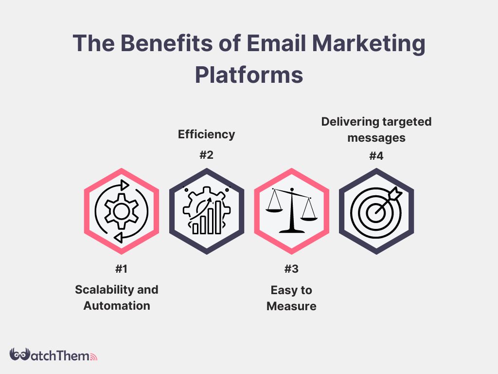 Benefits of Email marketing platforms: automation, efficiency, easy to measure, personalized message