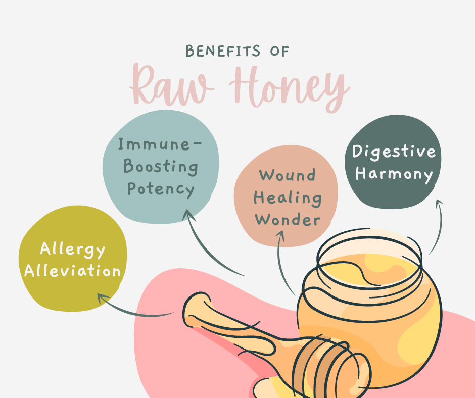 An infographic about the benefits of Raw Honey. 

Benefits include the following:

Immune Boosting Potency
Allergy Alleviation
Wound Healing Wonder
Digestive Harmony