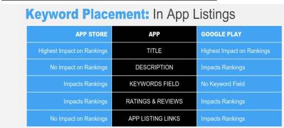 Keywords in ASO