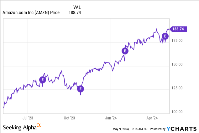 ​業務全麵復甦，亞馬遜Amazon要「起飛」？