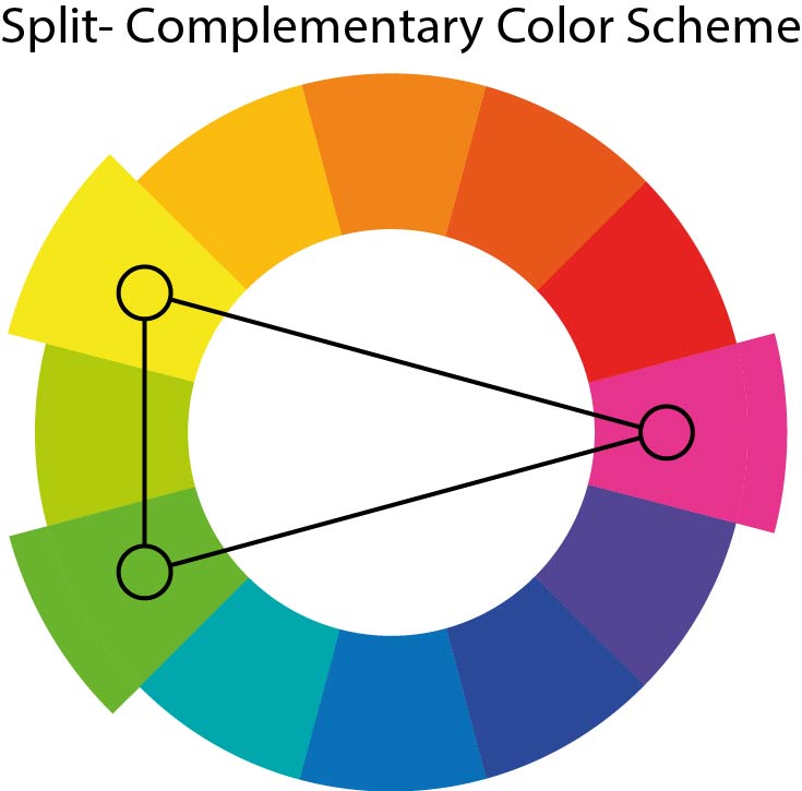 Color scheme on color wheel- Split complementary