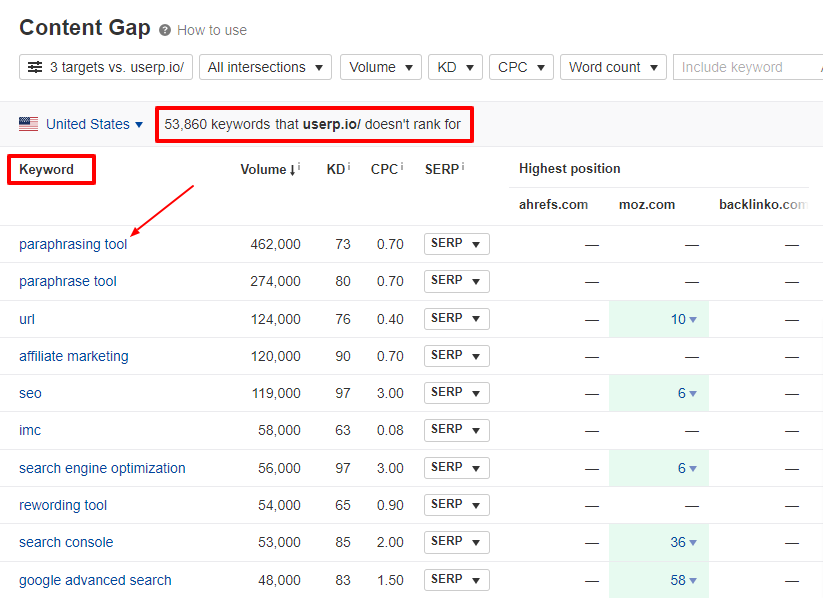 screenshot showing the keywords resulting from Ahrefs' Content Gap analysis