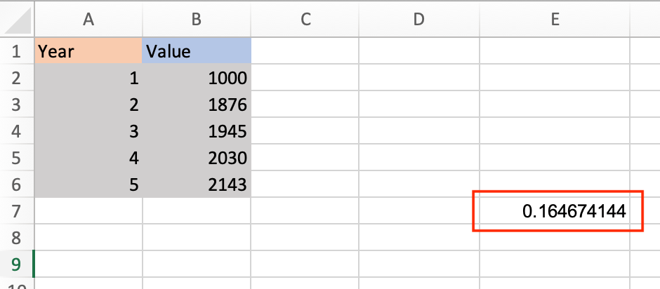 Tính toán phương trình CAGR Kết quả cuối cùng trong Excel
