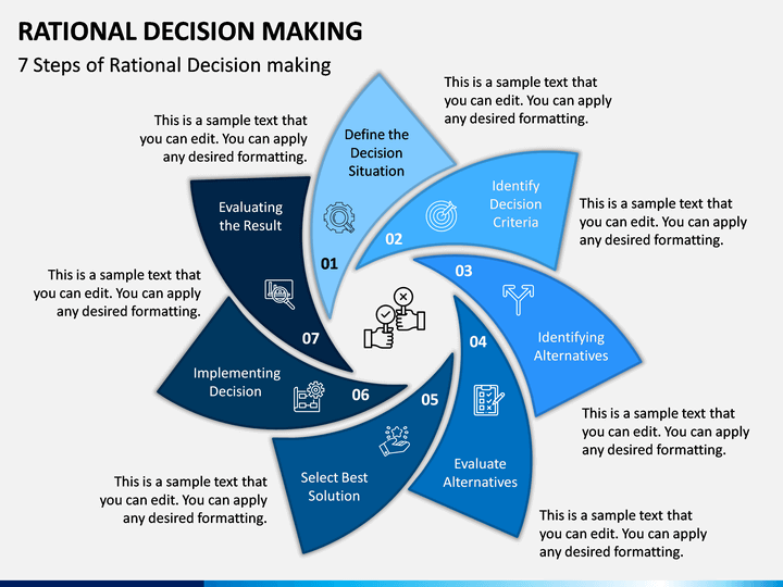 rational decision making