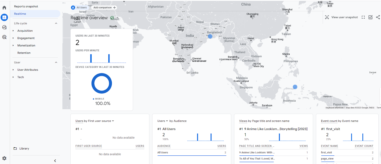 Google Analytics