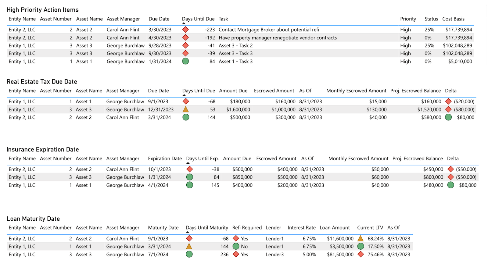 RE Analytics Data Management