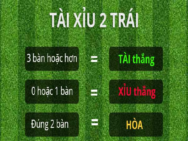 Tài xỉu bóng đá tính như thế nào để thắng