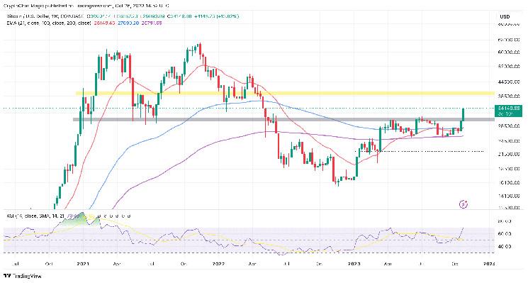 Bitcoin ETF график