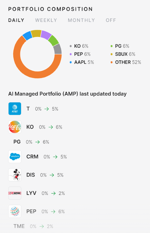 Screenshot of a Streetbeat AI dashboard showing portfolio composition and updates. 