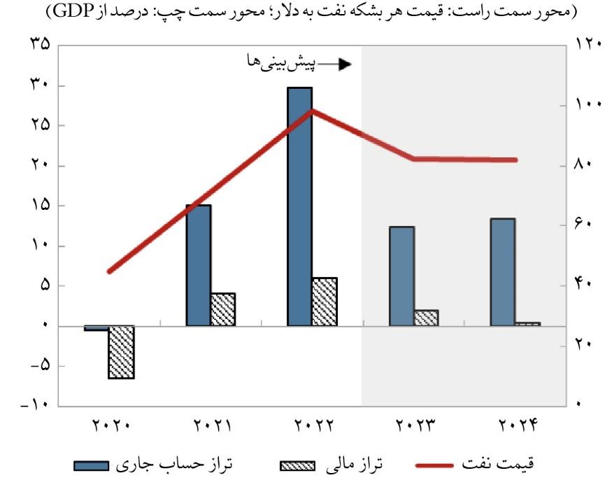 هدفگذاری نرخ تورم ۴ درصدی در بانک مرکزی آذربایجان