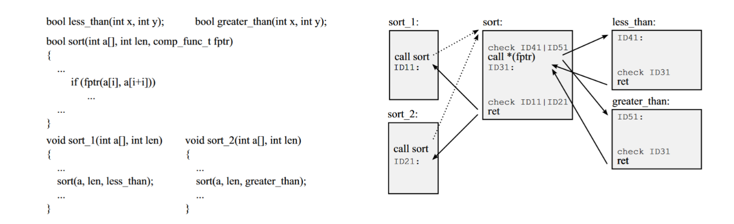 Nostalgic memory - An attempt to understand the evolution of memory corruption mitigations - Part 3