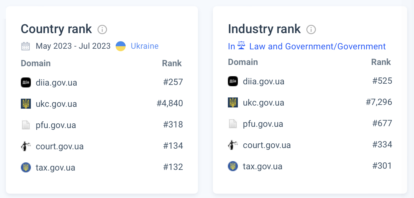 Legal Tech фронт, ти спиш?