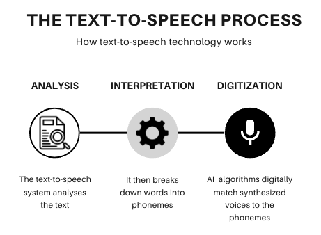 speech and text definition