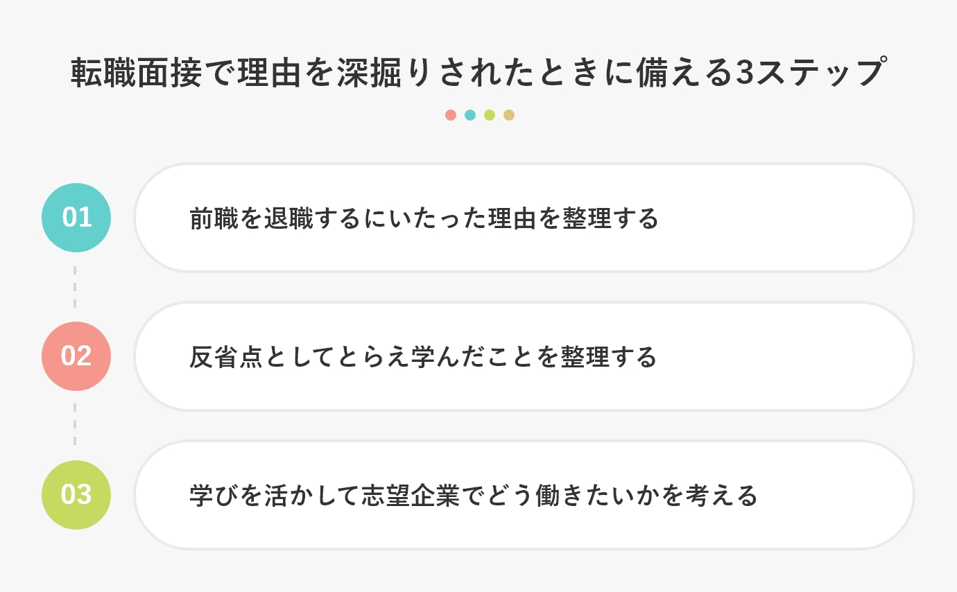 転職面接で理由を深掘りされたときに備える3ステップ