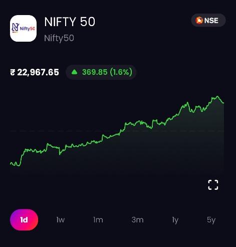 Nifty50 Today | May 23, 2024