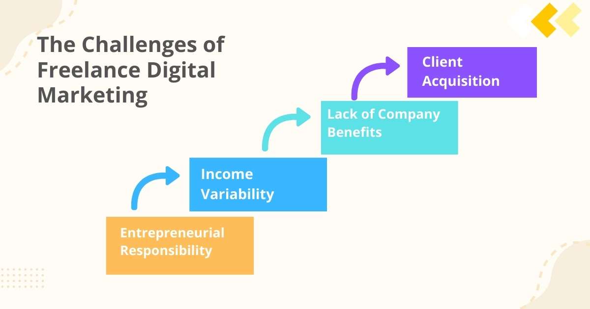 The Challenges of Freelance Digital Marketing