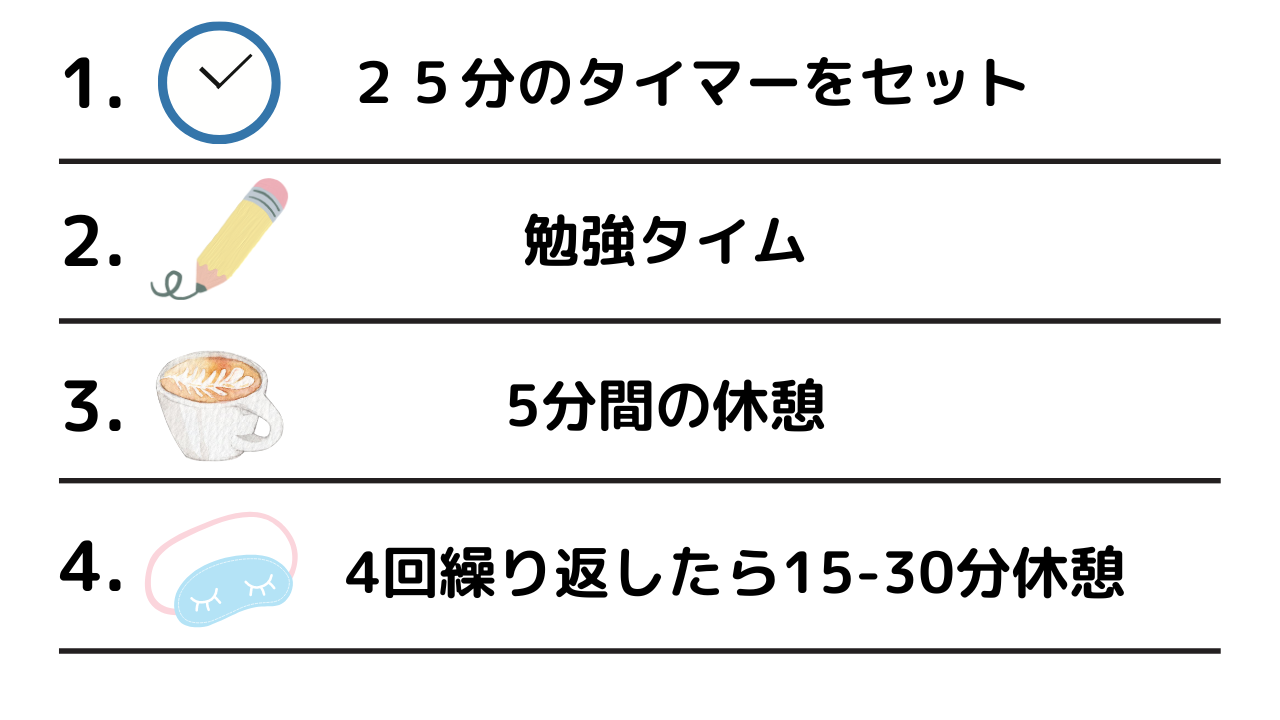 １０. ポモドーロ・テクニックを取り入れる