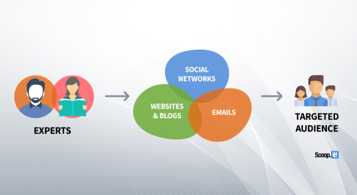 Content distribution graphic