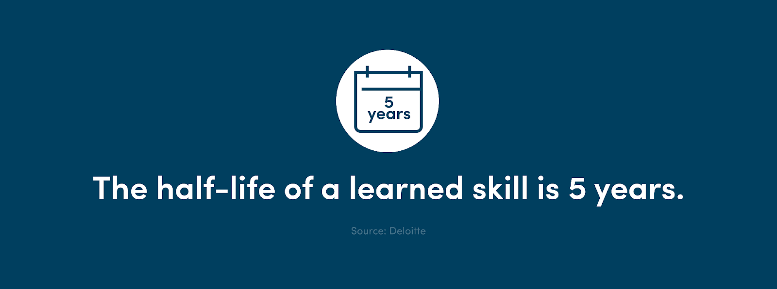 The half-life of a learned skill is 5 years. 