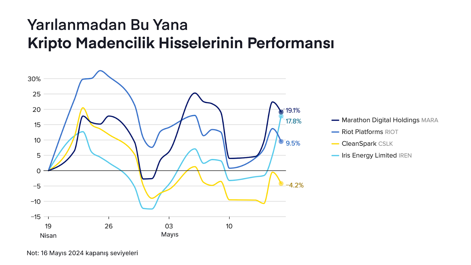 Bitcoin, Madencileri Zorlayacak Güçlüklerle Karşı Karşıya