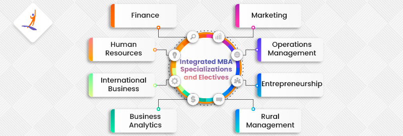 Integrated MBA Specializations and Electives