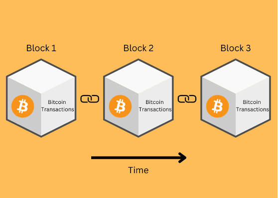 POW blockchain graphic